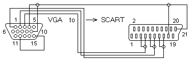 Самодельный переходник vga тюльпан. Кабель-переходник VGA-RCA: описание и назначение